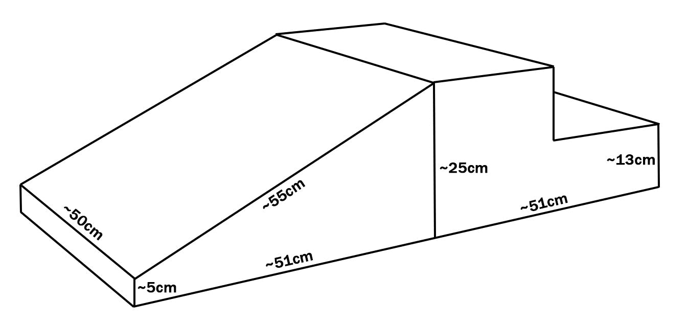 mål på lille rutjsebane
